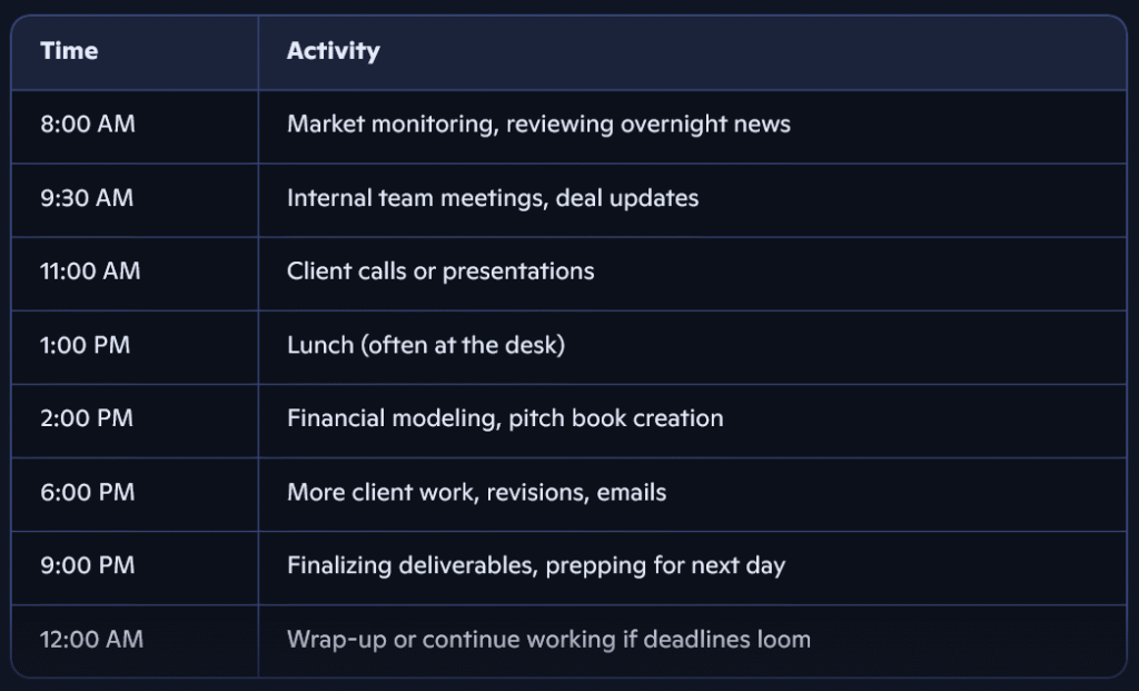 An example day of an Investment Banker